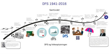 Fortællingen om DFS 1941-2016