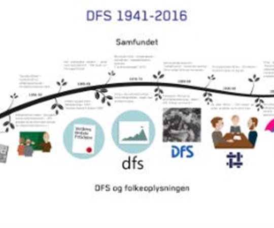 Fortællingen om DFS 1941-2016
