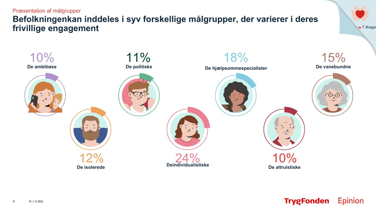 Udpluk fra værktøjet "Sådan engagerer du danskerne" af Tryghedsfonden og Epinion